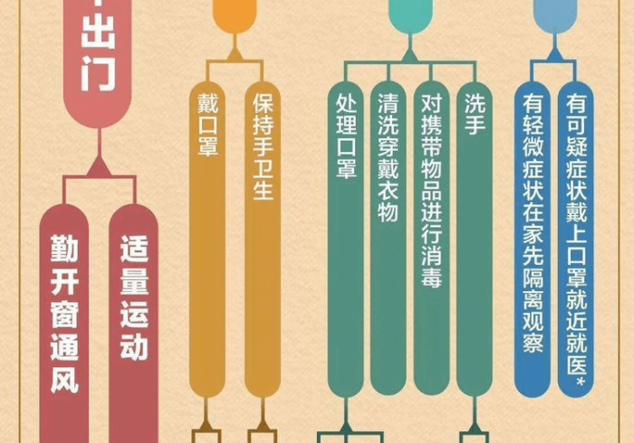 白云之下,一座城区的战疫叙事与韧性生长 白云之下,一座城区的战疫叙事与韧性生长