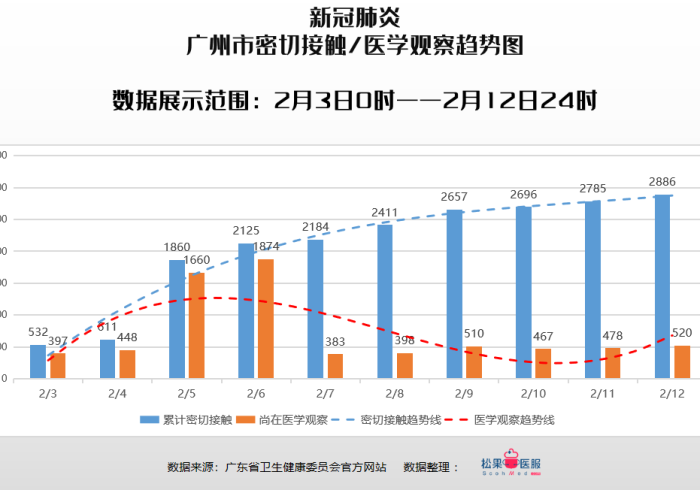 广州疫情数据发布，数字背后的城市温度与治理精度
