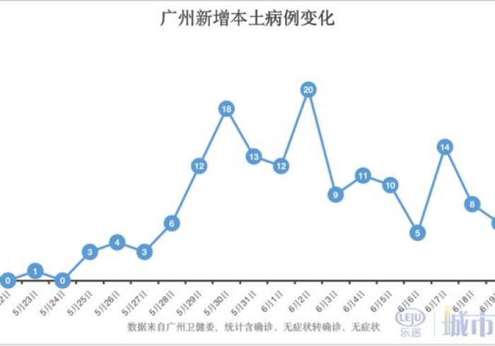 广州疫情数据发布，数字背后的城市温度与治理精度